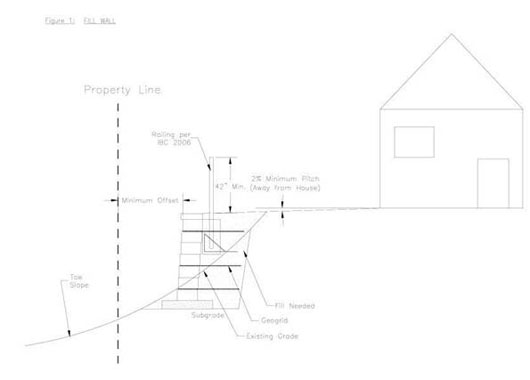 Construction articles written by various authors, Littleton, Colorado, CO